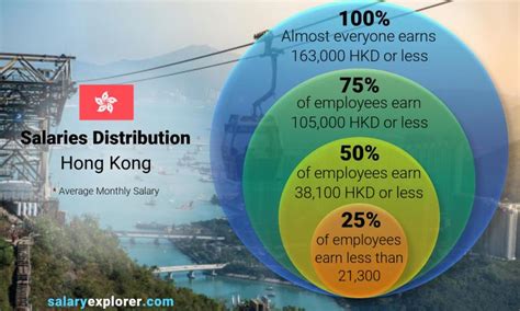 Average Salary for Hong Kong Jockey Club Employees .